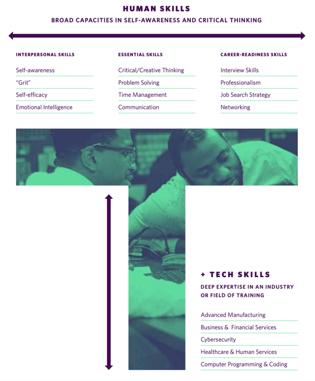 4-Core-Human-Skills-That-Will-Change-Your-Professional-Life3