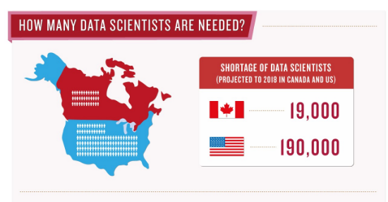 Data-Scientists-Gap-in-US-Canada-Learn-Data-Science-Online