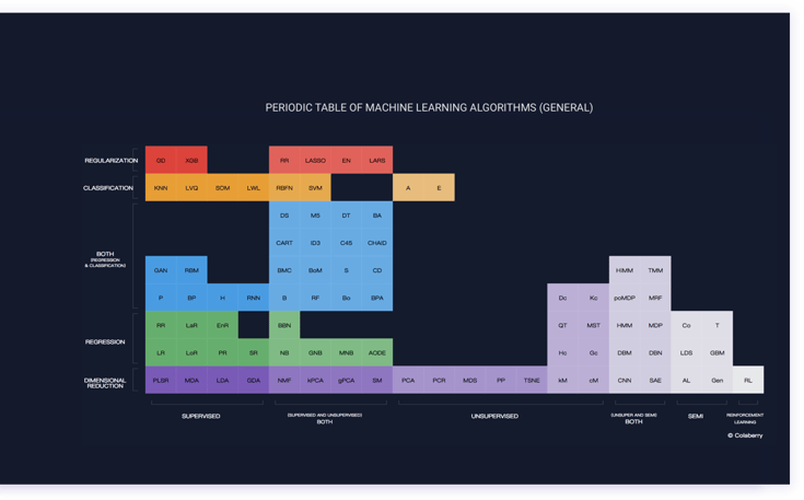 PeriodicTable