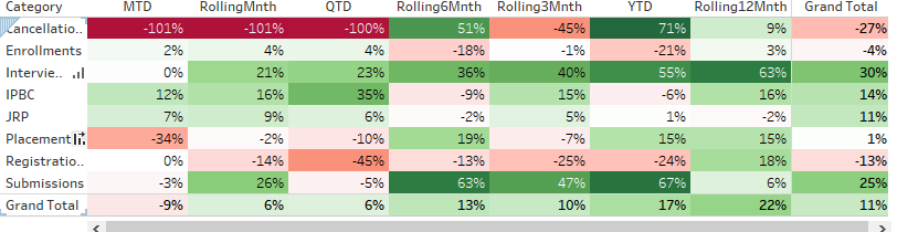 colaberry-best-performing-kpis-2-1