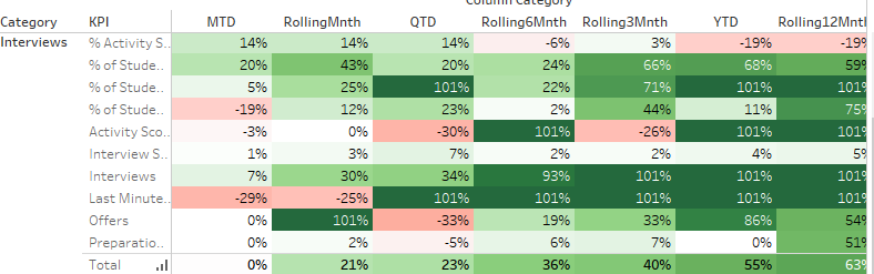 kpis-that-track-training-progress-3