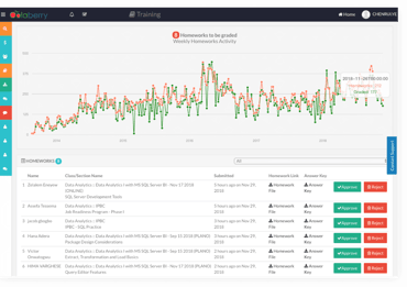 top-7-most-shocking-ai-statistics-business-analytics